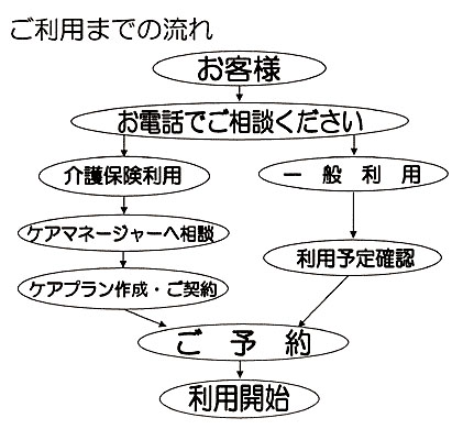 ご利用案内