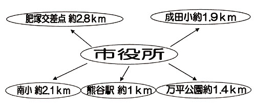 介護タクシーご利用料金の目安